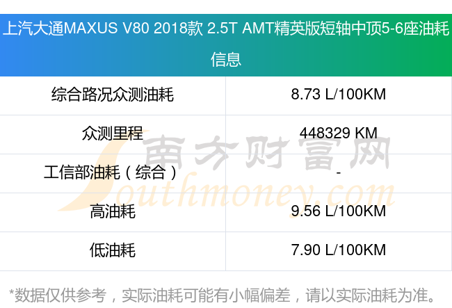 上汽大通MAXUS V80 2018款 25T AMT精英版